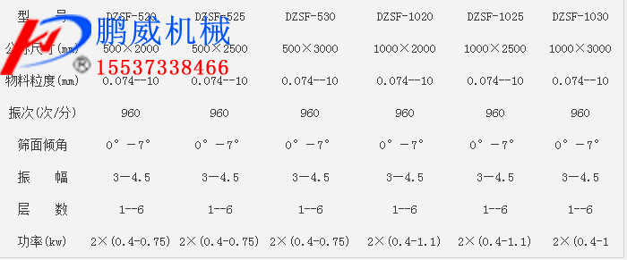 DZSF系列蘑菇网站在线看参数