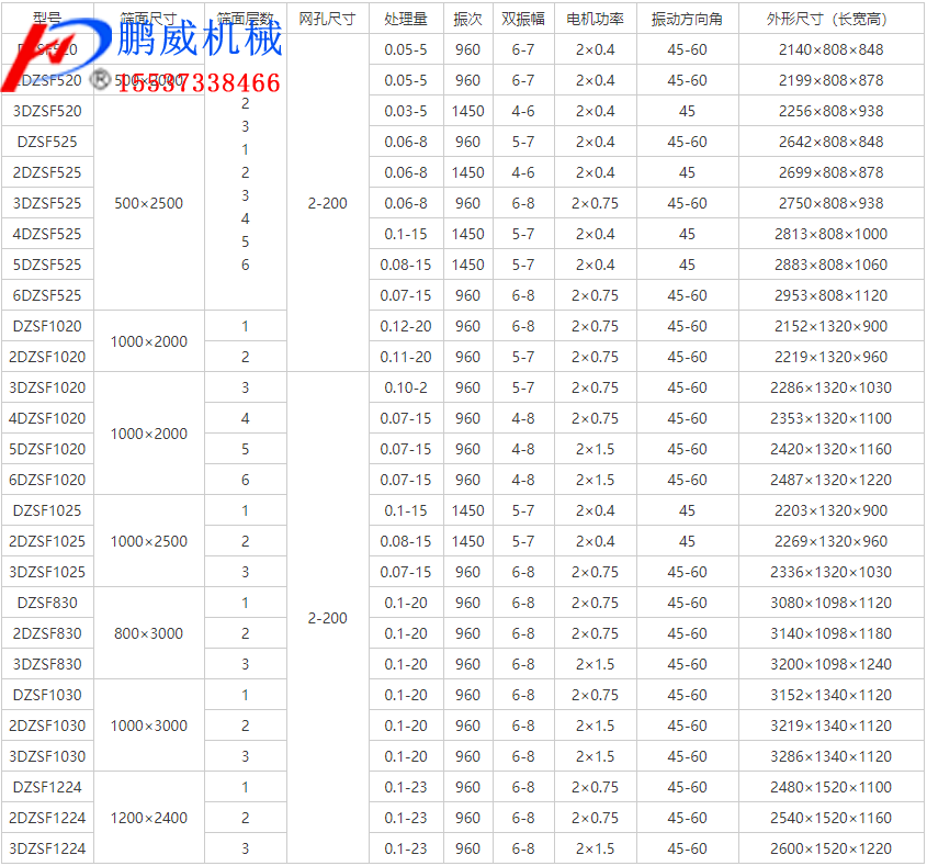 沙石蘑菇网站在线看介绍