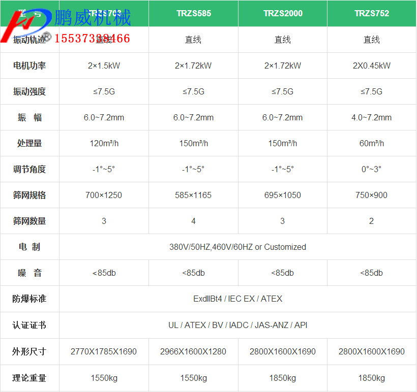 泥浆振动筛蘑菇网站在线看
